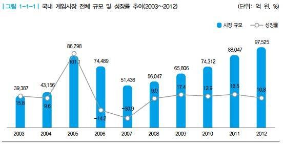 의외로 한국 PC게임 패키지시장이 망했던 이유.JPG_5.jpg