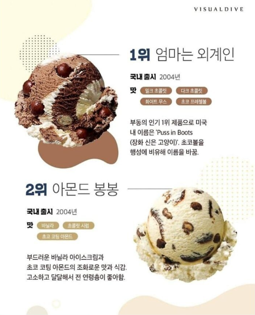 배스킨라빈스 30년 누적 판매 순위.jpg_1.png