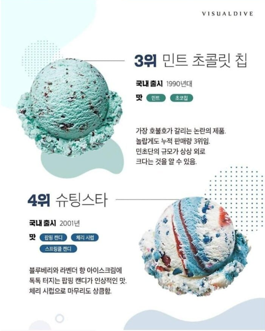 배스킨라빈스 30년 누적 판매 순위.jpg_2.png