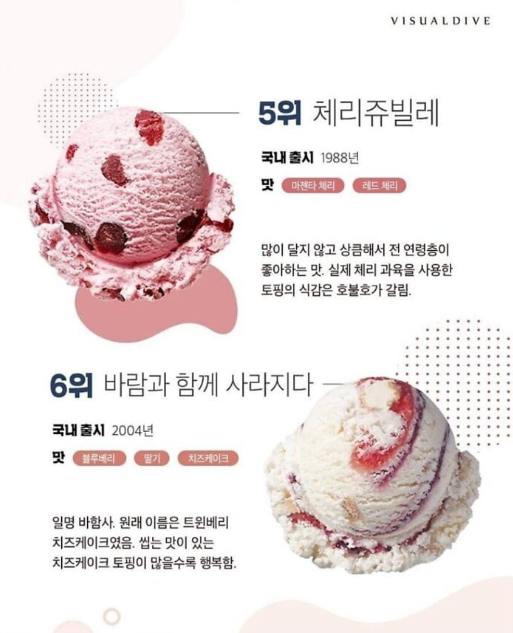 배스킨라빈스 30년 누적 판매 순위.jpg_3.png