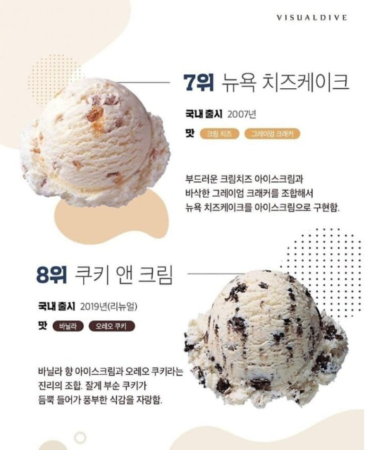 배스킨라빈스 30년 누적 판매 순위.jpg_4.png