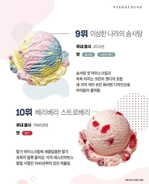 배스킨라빈스 30년 누적 판매 순위.jpg_5.png