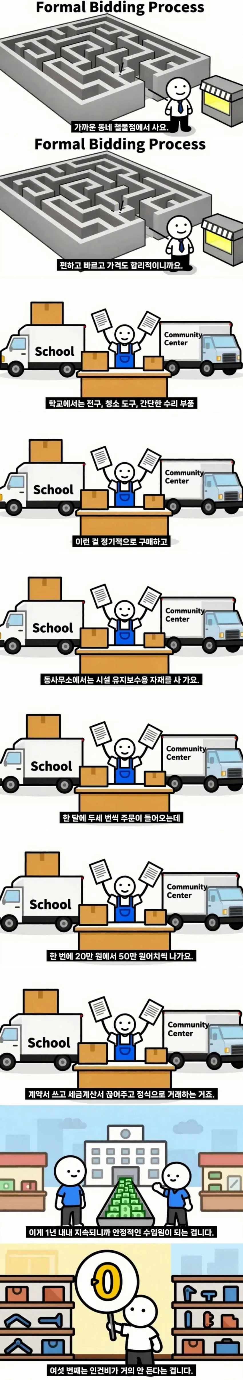 동네 철물점이 망하지 않는 이유_11.webp