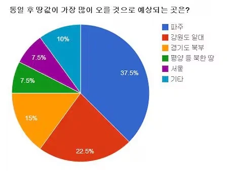 통일)만 하면 대박이라는 파주시 특.JPG_2.webp