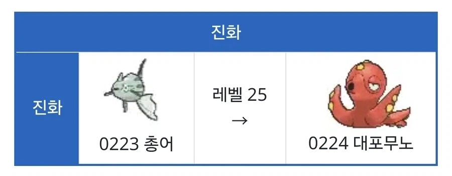 디지몬)식 진화를 이해시키는 법_2.webp