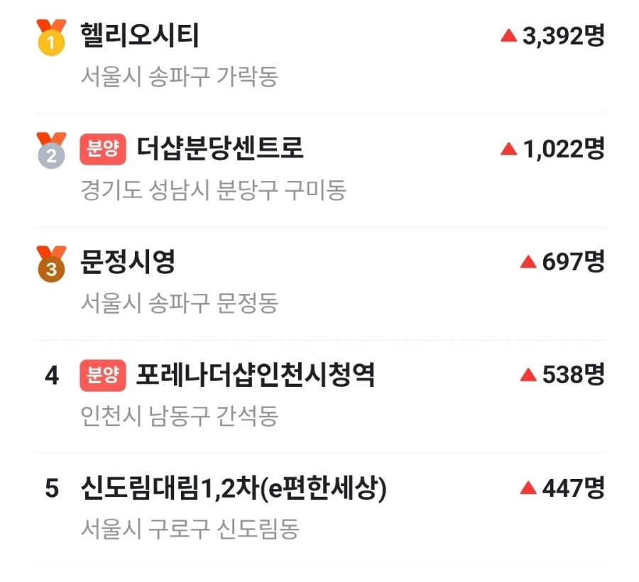 헬리오시티가 난리긴 난린가봐_1.webp