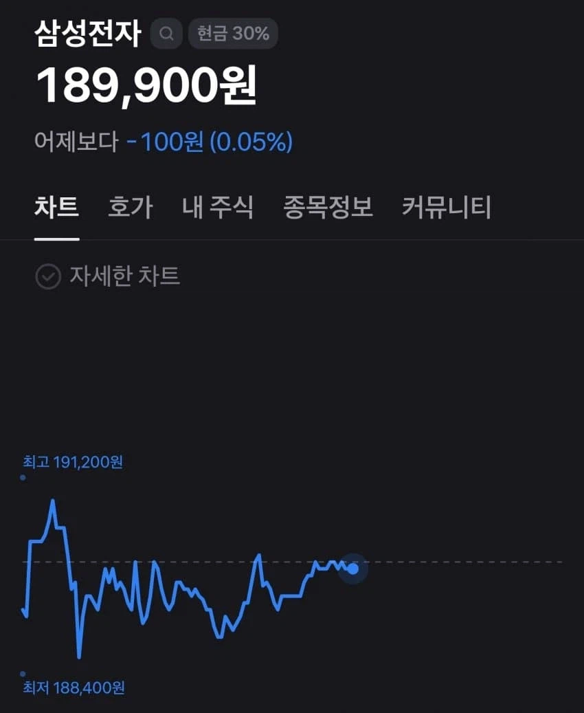 주식)삼성 망했다 대공황온다_1.webp