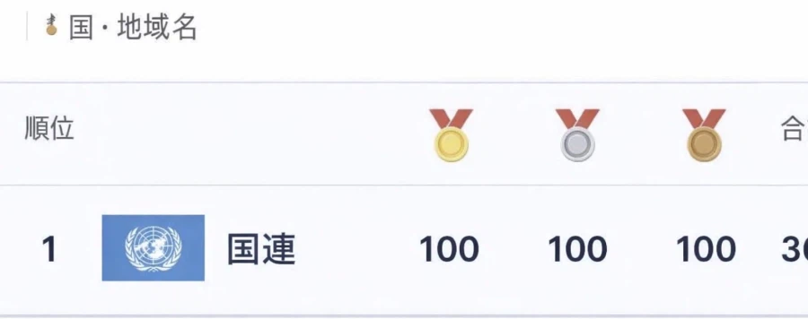 뭔가 이상한 동계올림픽 메달순위_2.webp