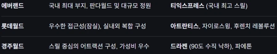 ㅁㅊ 광기로, 다시 일으켜낸