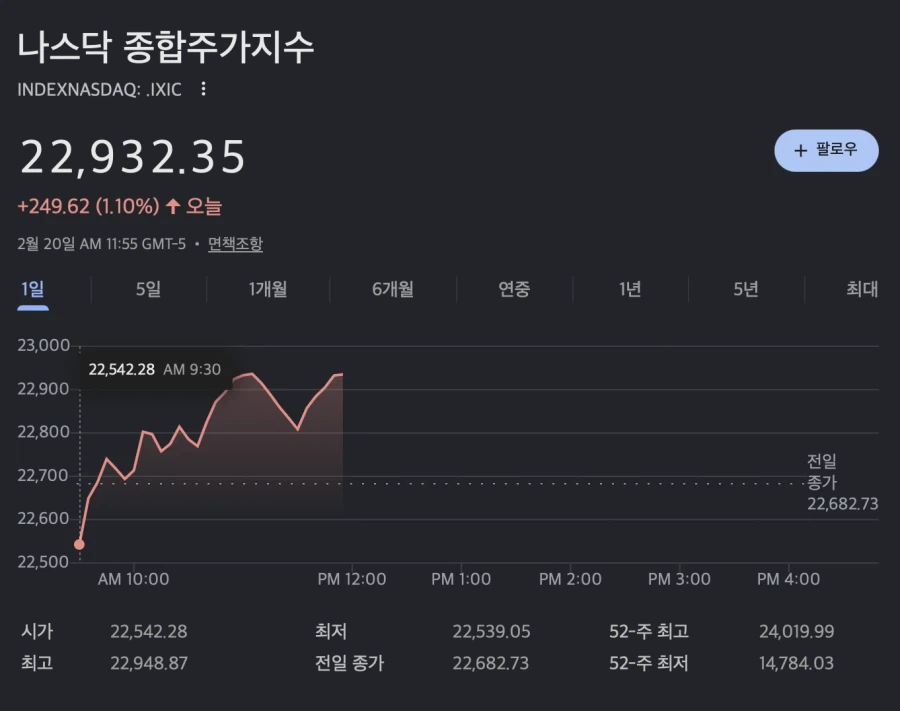 트럼프 효과로 미장 ㅈㄴ오르는 중_1.webp