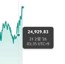 트럼프 망언 이젠 모두가 무시한다는 증거_1.webp