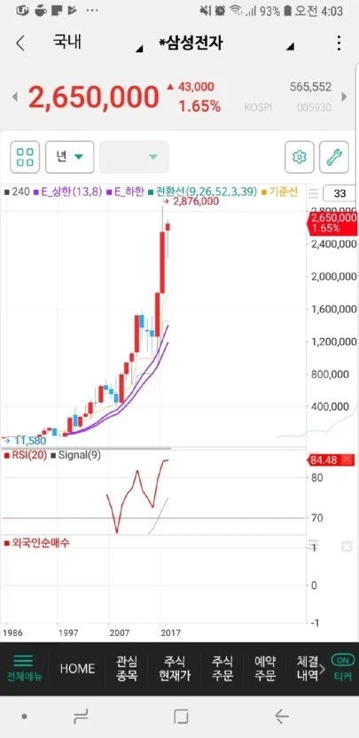 삼성전자 265층 도달!_1.webp