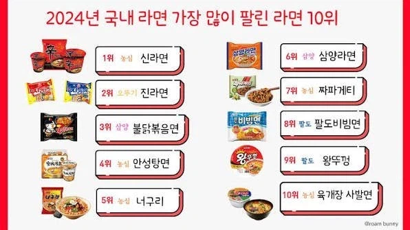대한민국 라면시장 10위권에 뉴비 진입이 개빡신 이유_1.webp