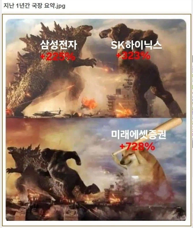 코스피 1년 요약_1.webp