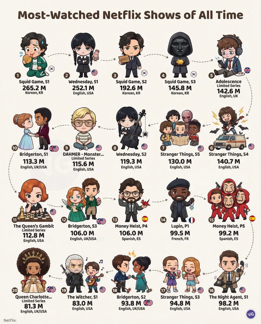 역대 넷플릭스 시청수_1.webp