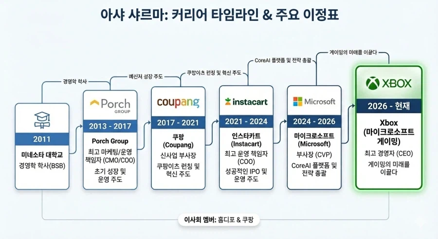 엑스박스 새로운 CEO 의외의 경력.jpg_3.webp