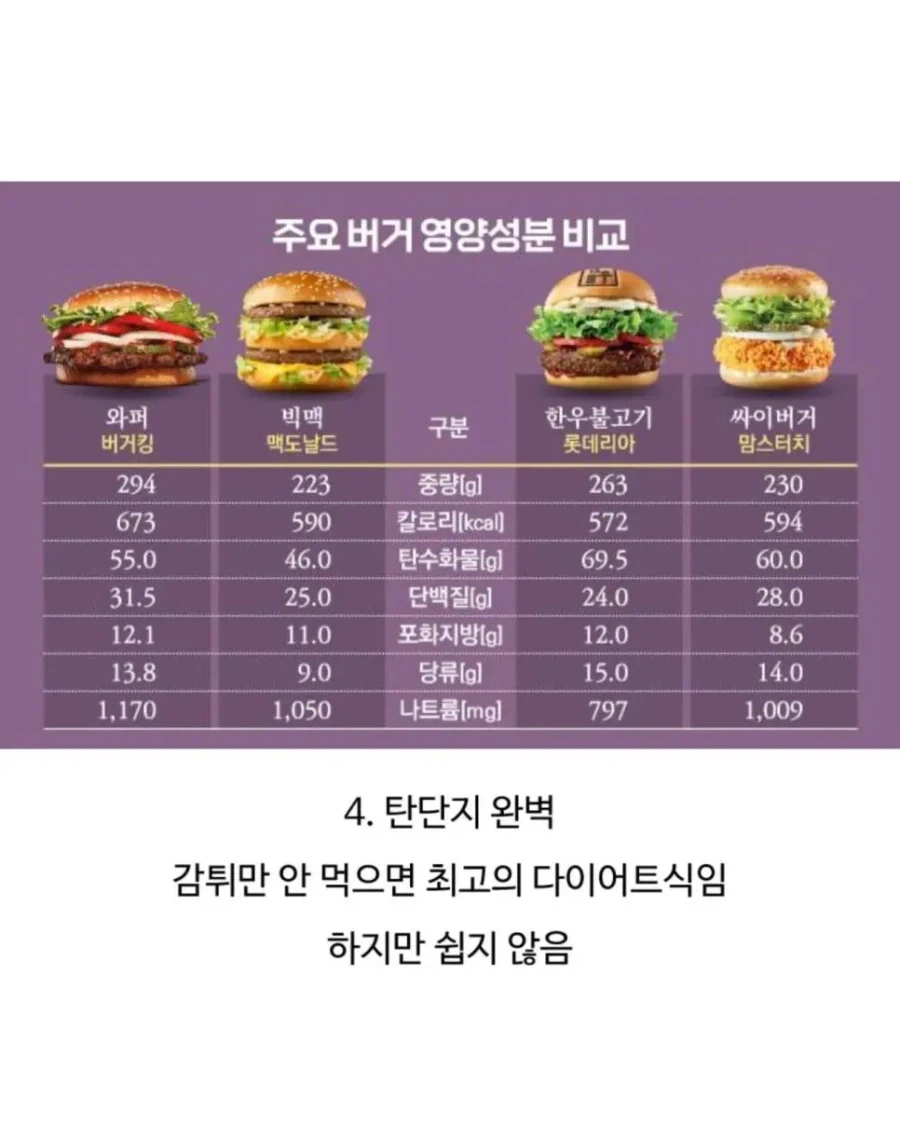 햄버거를 먹는 이유_4.webp