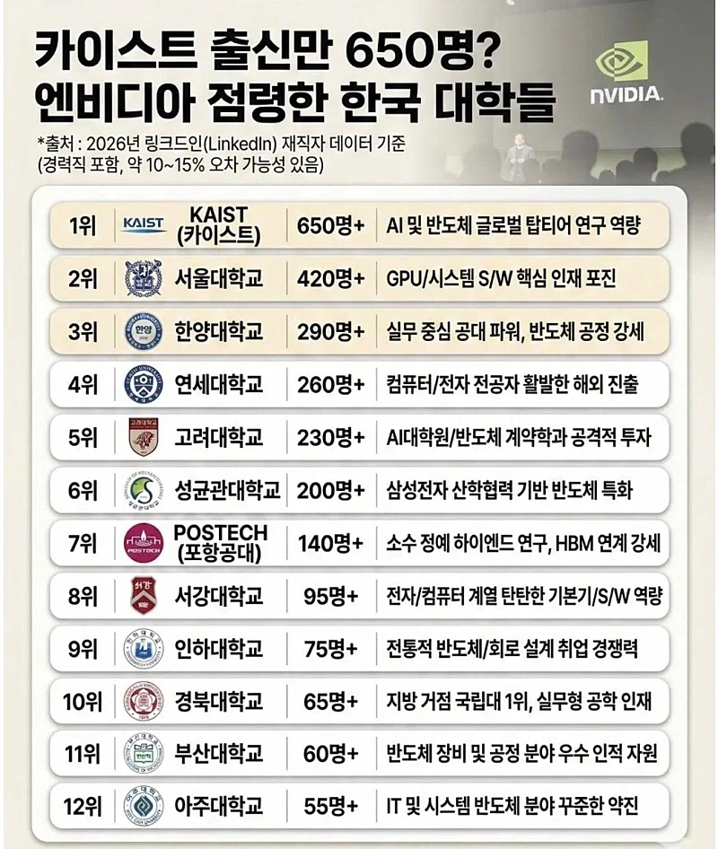 엔비디아 한국 직원들 대학교 출신.jpg_1.webp