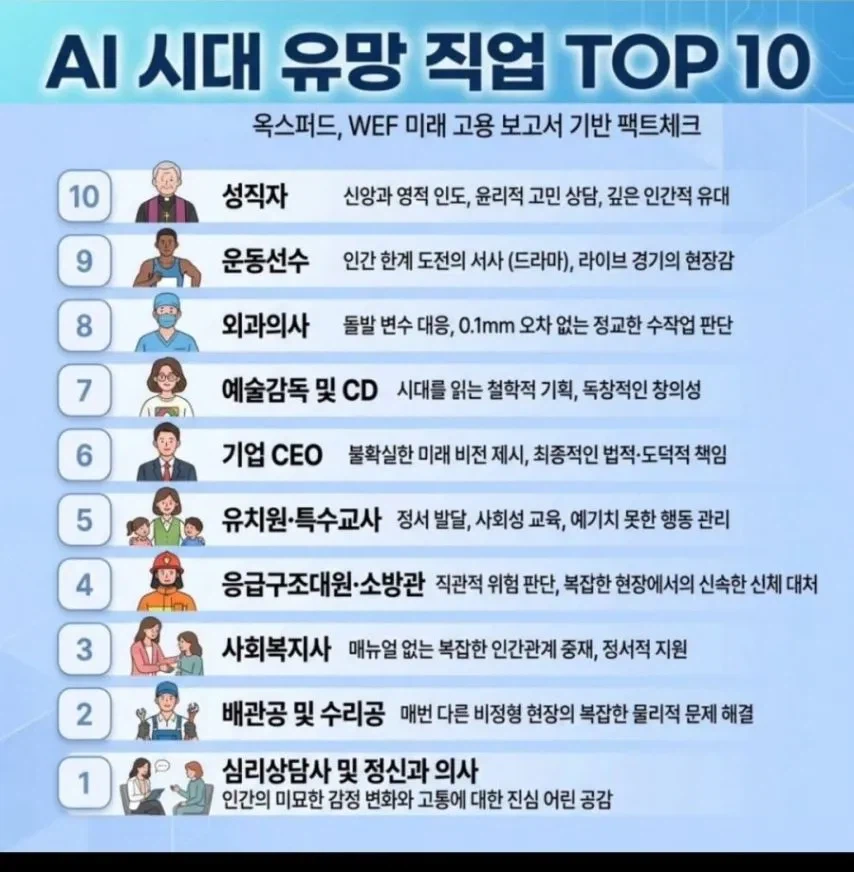 AI시대 유망 직업 TOP 10_1.webp