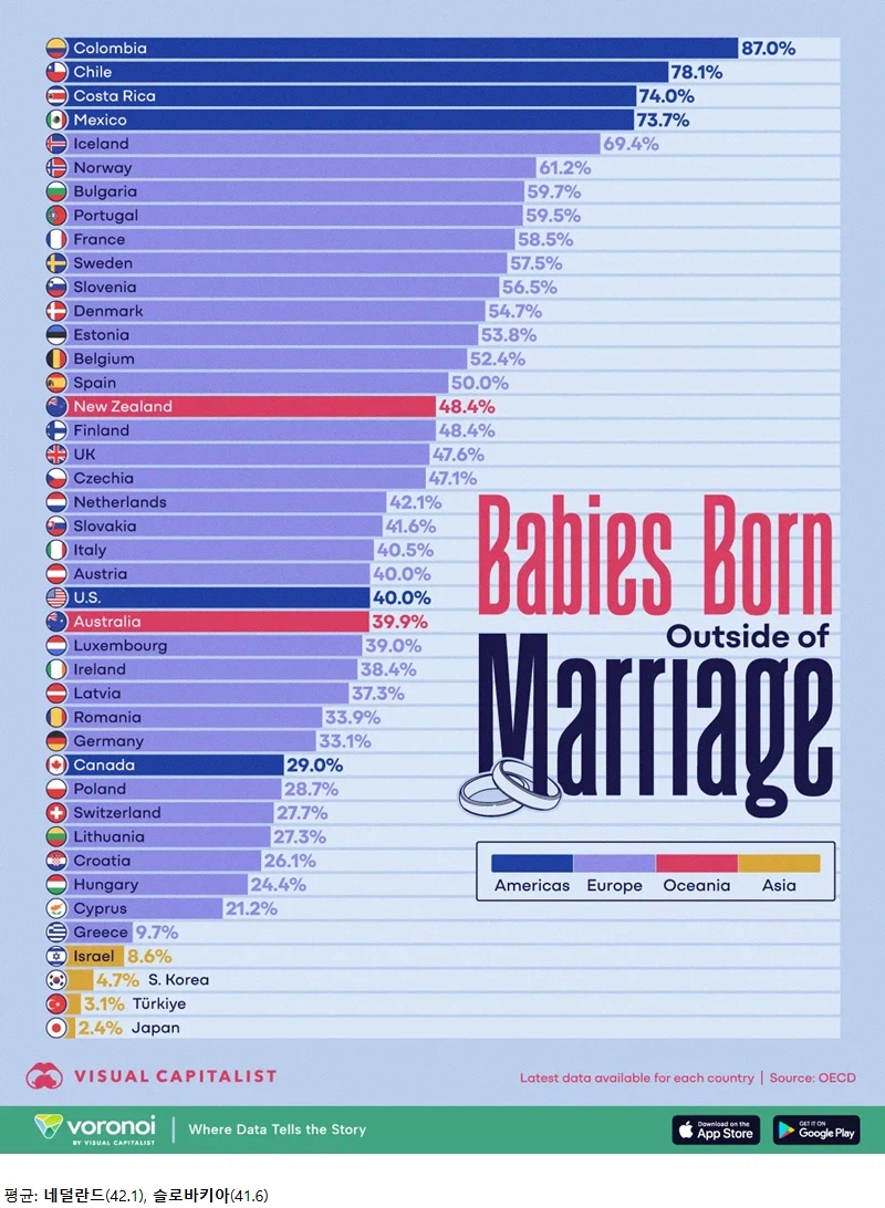 나라별 혼외출산율_1.webp