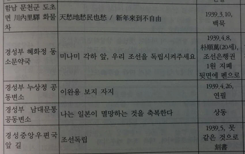 일제강점기 조선인들의 낙서_1.webp