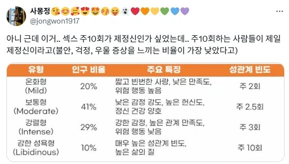 주 10회 섹⁣스하는 사람들이 정신적으로 건강하다.jpg_1.webp