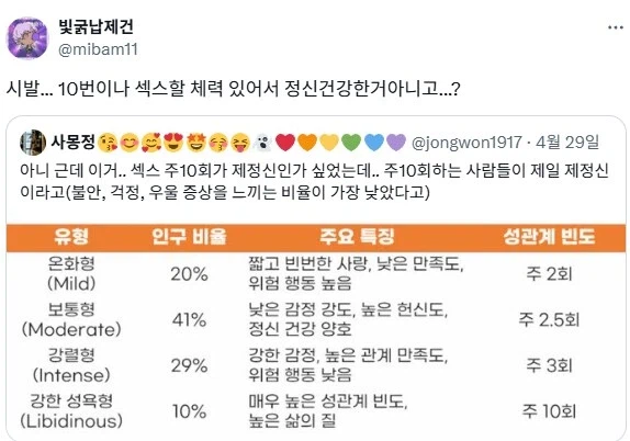 주 10회 섹⁣스하는 사람들이 정신적으로 건강하다.jpg_2.webp