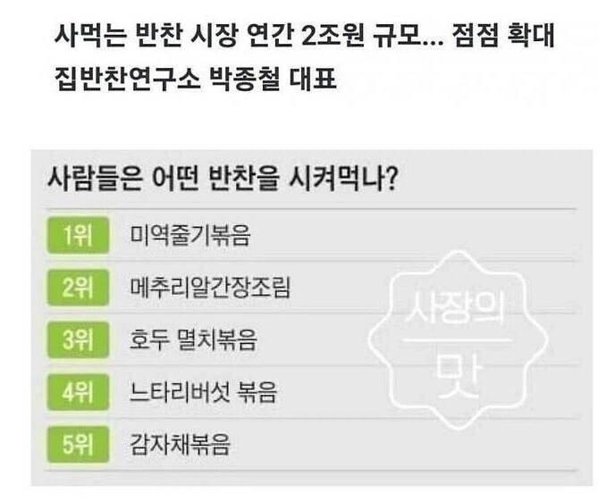 반찬 판매량 순위 1위인 녀석.jpg_2.webp