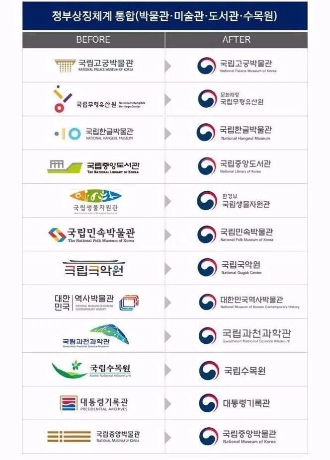 ??? : 야, 로고 그냥 다 통합해 ㅋ_2.webp