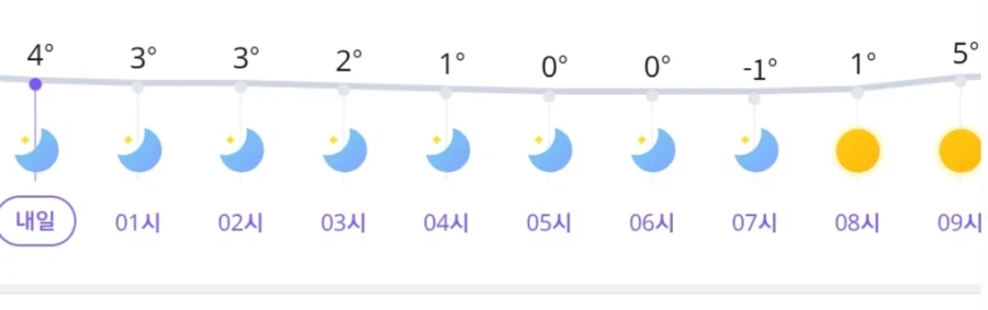 야간출근하는데 날씨 실화냐_2.webp