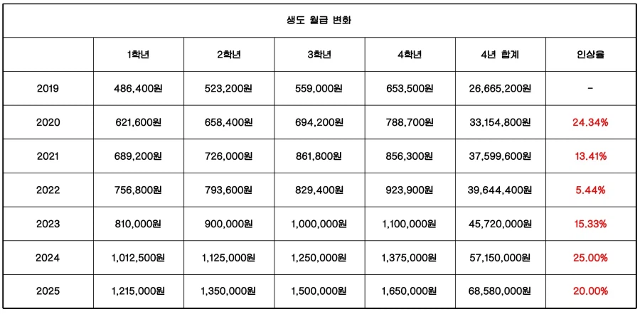 2년간 1억 8천, 7급공무원 채용형인턴_2.webp