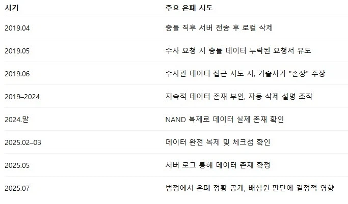 테슬라 ‘자율주행’ 사망 3500억원 배상 판결 받은 이유_3.webp