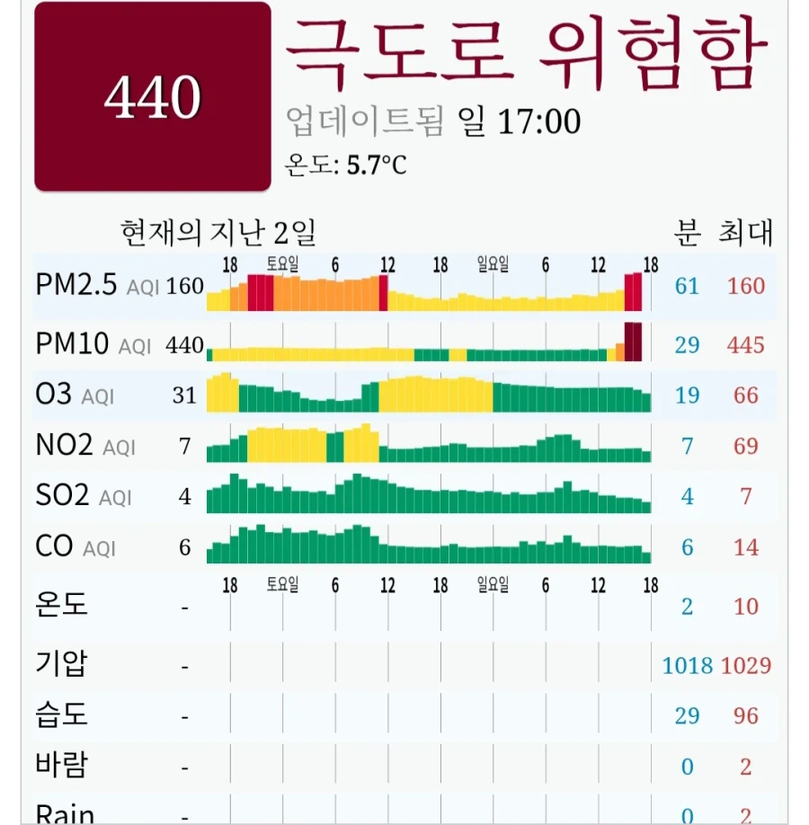 미세먼지 정보 검색 사상 처음 접해보는 문구_1.webp