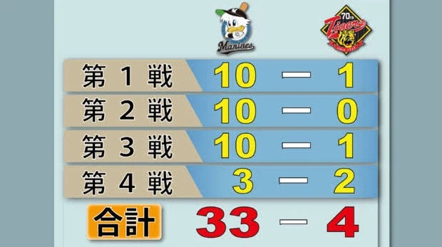 러키스타에 나온 롯데의 진실_1.webp