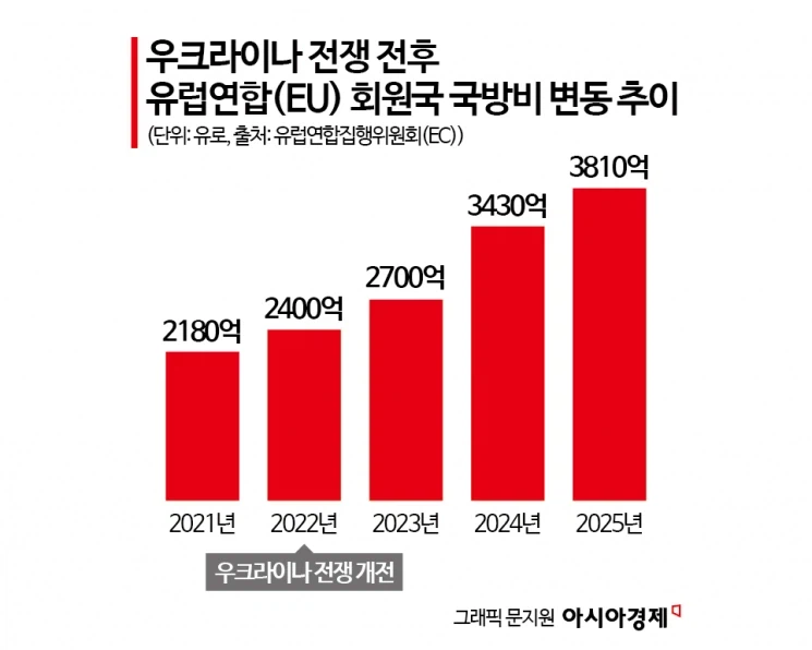 힘겨운 유럽연합의 국방 홀로서기_1.webp