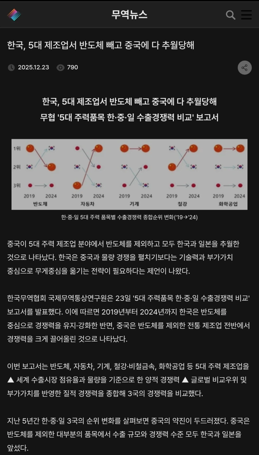2025년에 발표한 한국무역협회 한중일 수출경쟁력 보고서_1.webp