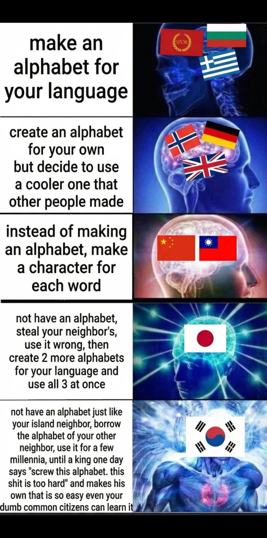 레딧에 올라온 각국의 문자 체계_2.webp