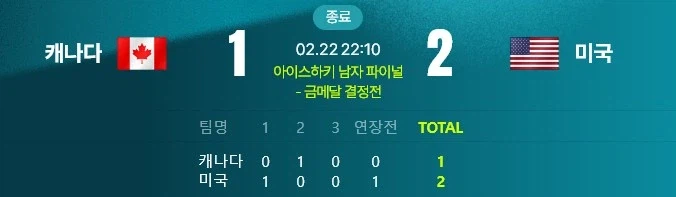 올림픽) 와 아이스하키 캐나다 조졌네_1.webp
