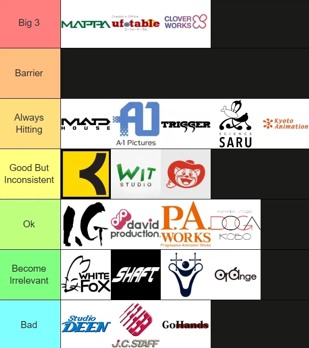 서양인들이 평가한 일본 애니제작사 티어리스트_1.webp