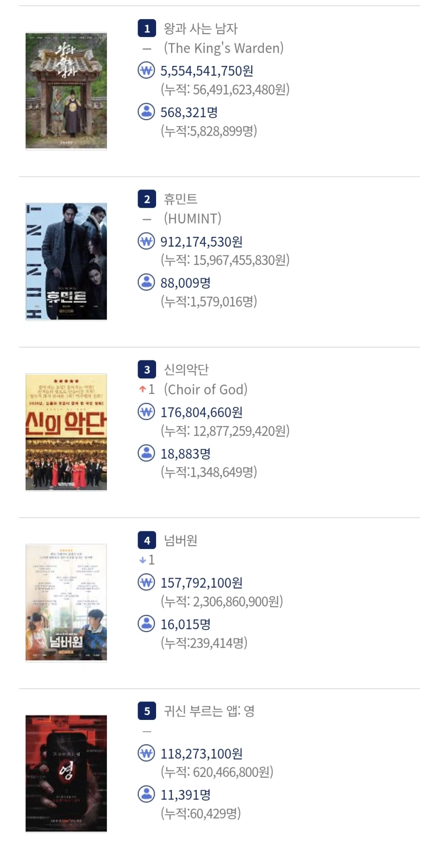 현 극장가 흥행 보니깐..?_1.webp