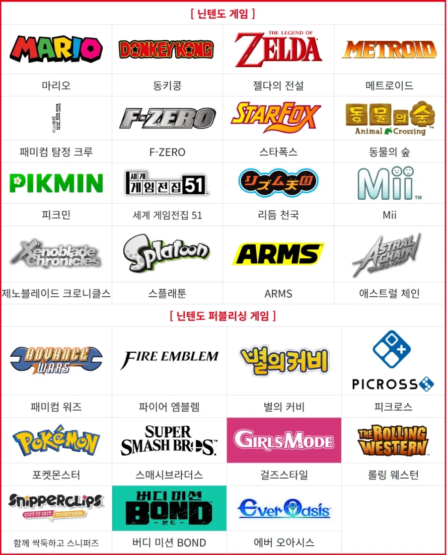 닌텐도 게임기 사서 본전 뽑는 방법_1.webp