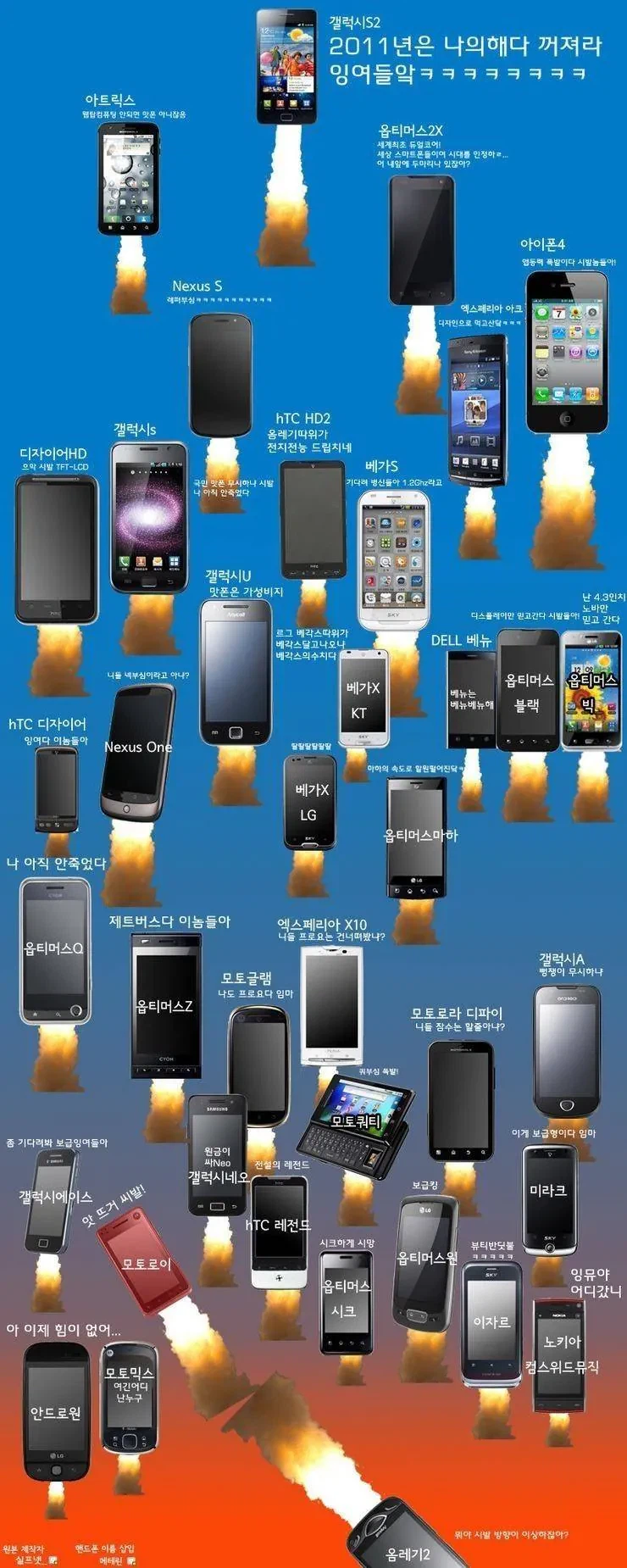 추억소환) 그 시절 스마트폰 계급도...jpg_1.webp