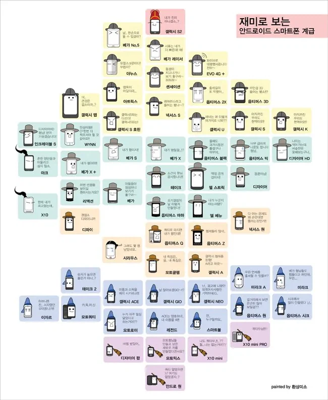 추억소환) 그 시절 스마트폰 계급도...jpg_3.webp