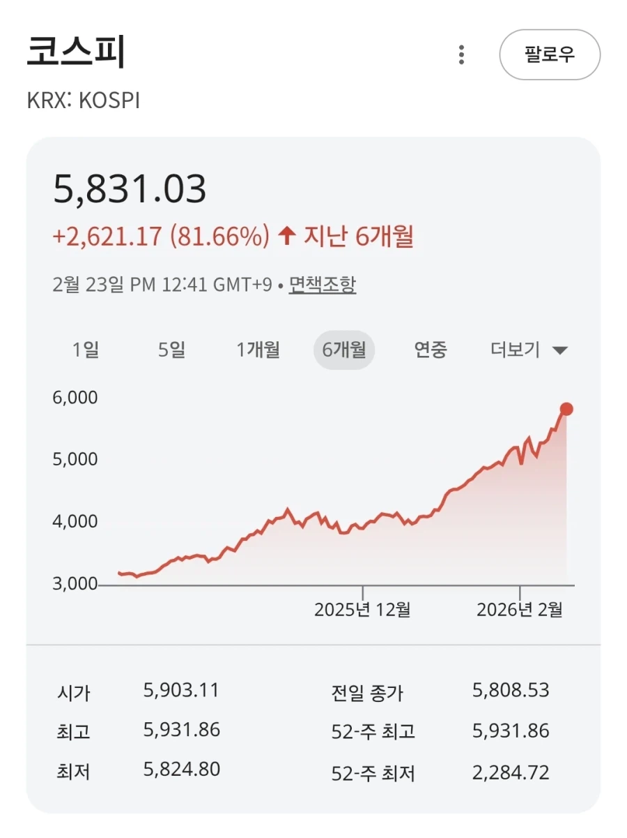 코스피 6,000 가는 이유_1.webp