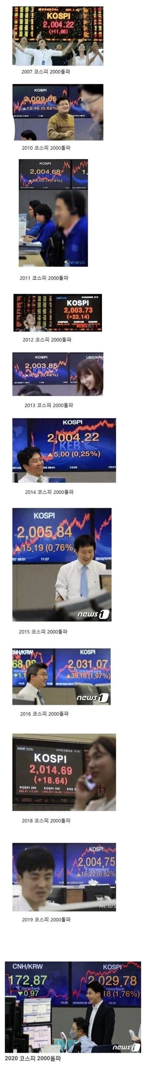 이제 절대 갱신되어선 안되는 코스피 2000돌파_1.webp