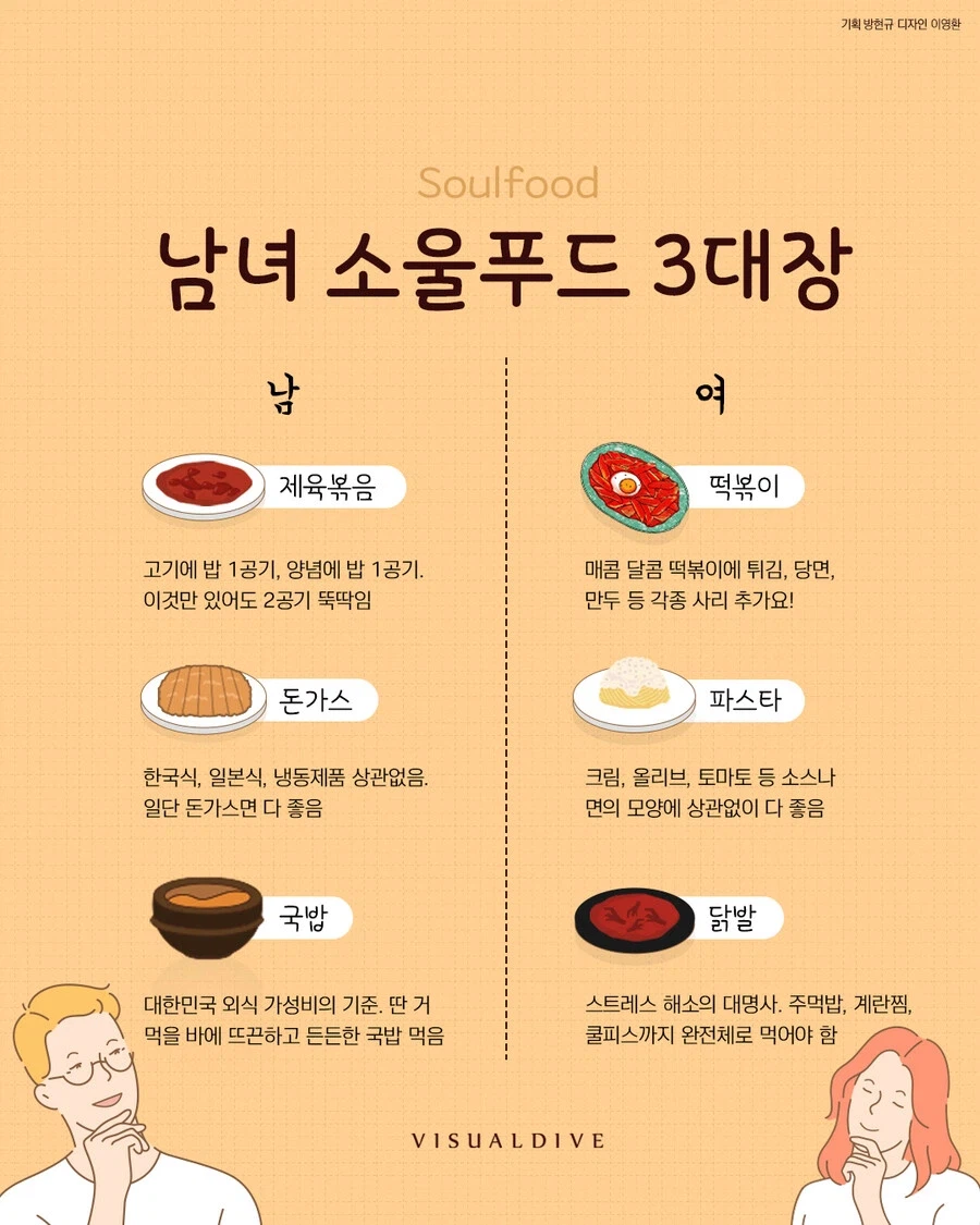 이제는 바뀌어야 될것같은 한국 남녀 소울푸드.JPG_1.webp