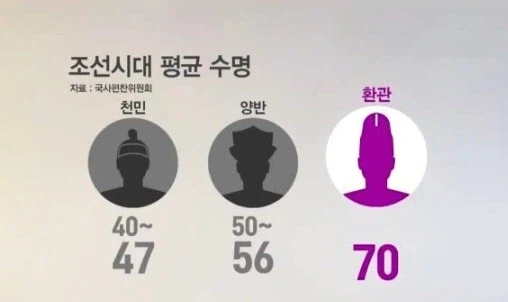 조선시대 평균 수명_1.webp