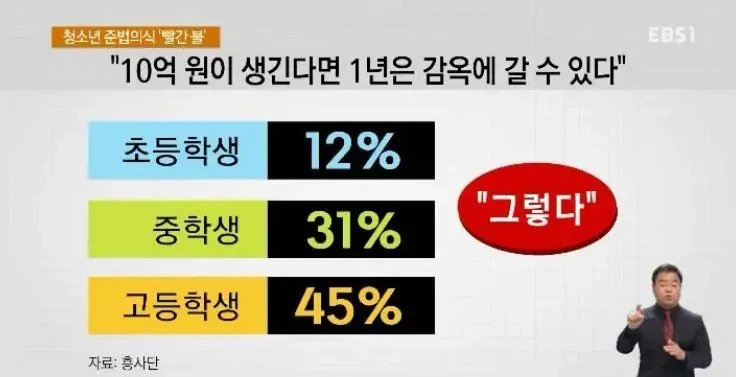 10억원이 생기면 1년은 감옥갈 수 있다 ?_1.webp