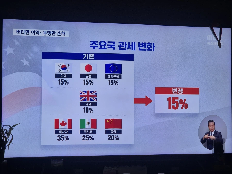 트럼프와 협상 안하고 버틴 나라들이 더 이득._1.webp