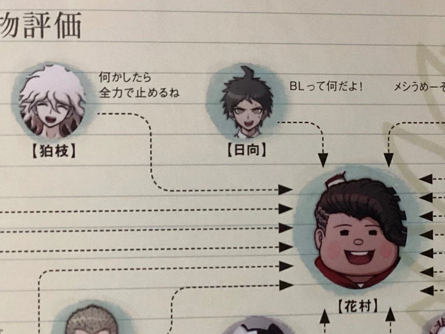 단간론파)코마에다 조차